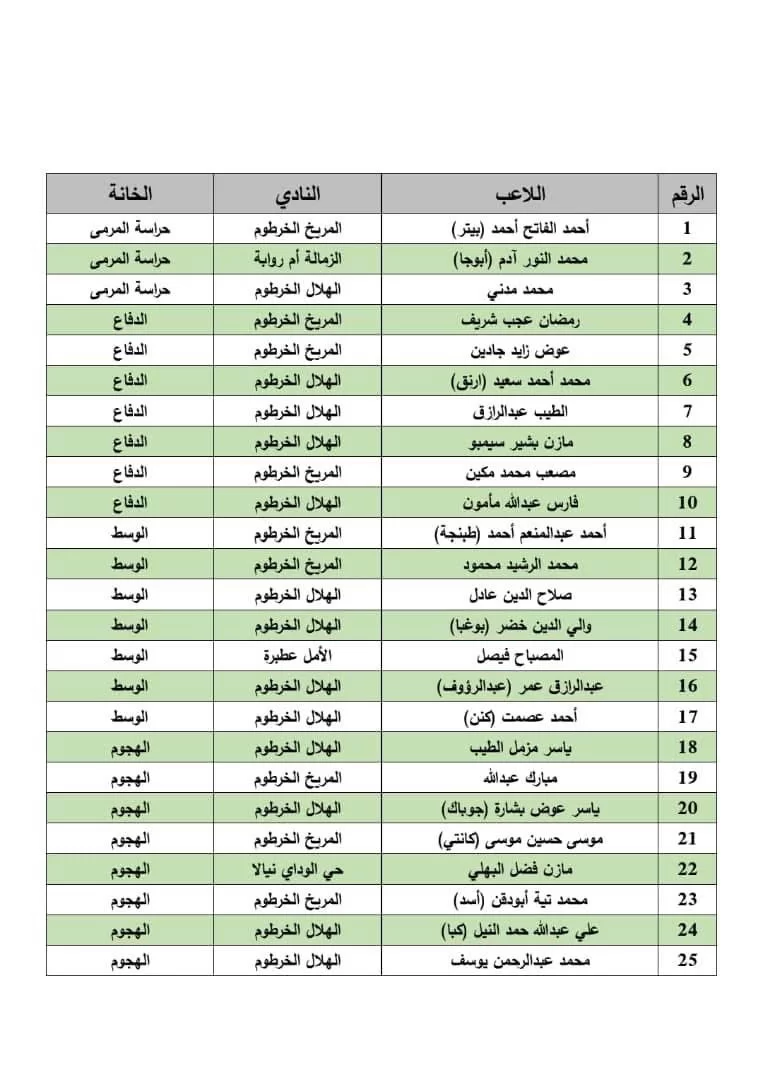 كواسي أبياه يعلن قائمة صقور الجديان