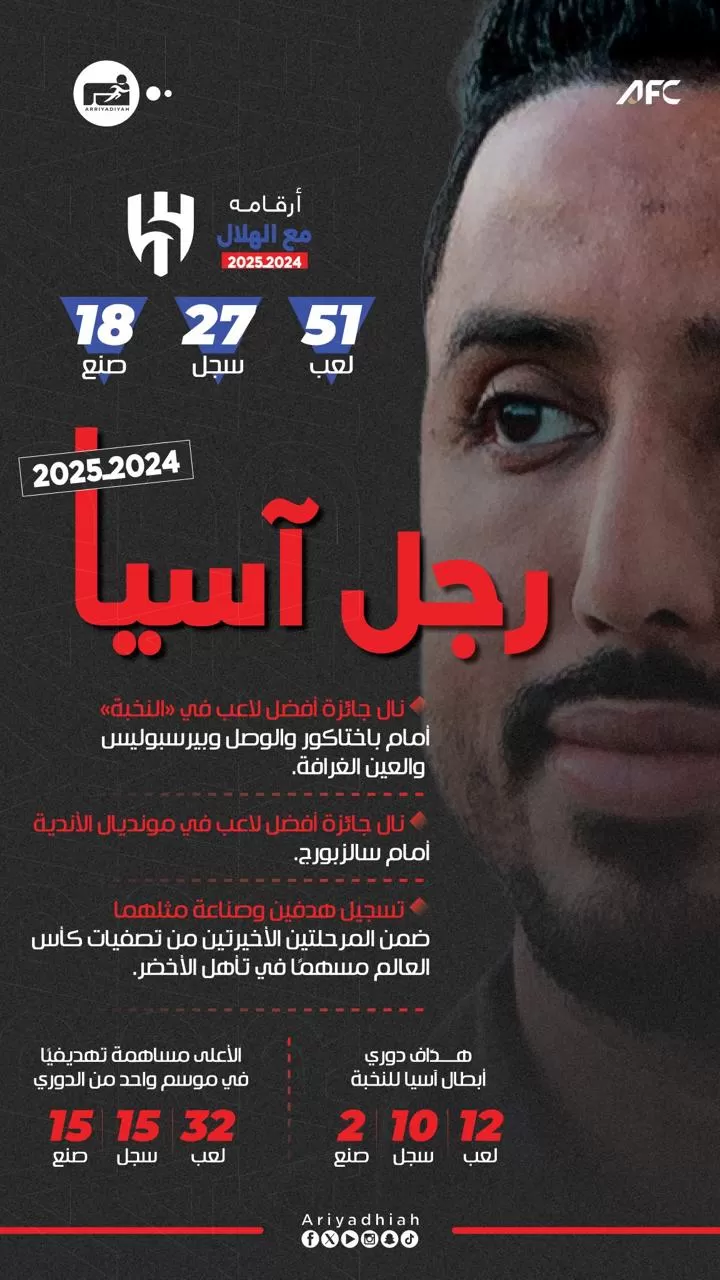 سالم الدوسري رجل آسيا الأول سالم الدوسري رجل آسيا الأول