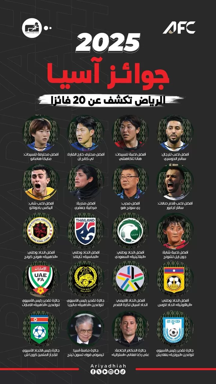 جوائز آسيا.. الرياض تكشف عن 20 فائزا